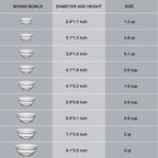 Sweejar 3 inch Small Glass Dipping Bowls set, 3 oz Dipping Sauce Bowls/Dishes, Mini Sauce Bowls for Ketchup, Soy, BBQ, Sushi, Party, 9 pack