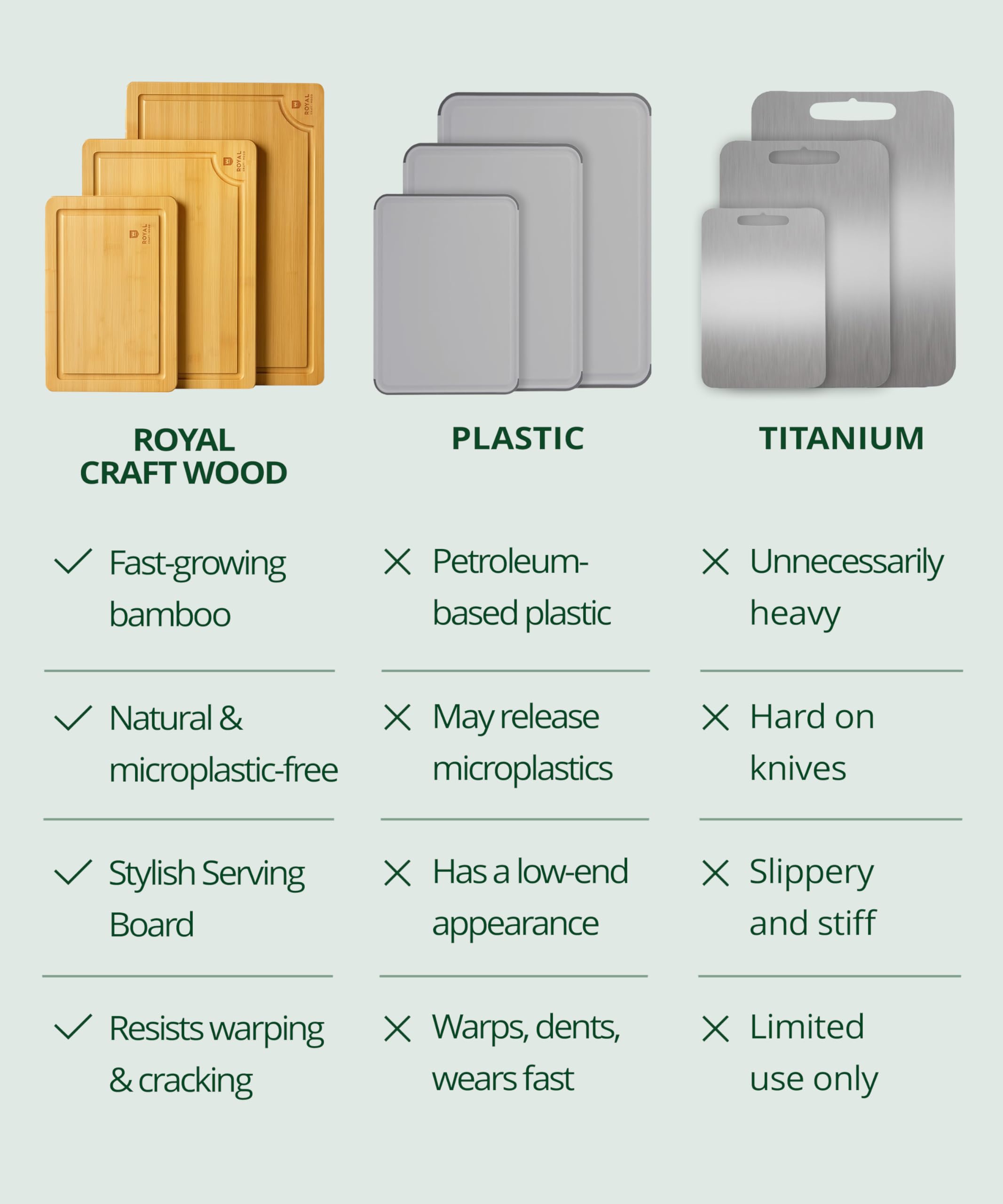 ROYAL CRAFT WOOD Wooden Cutting Boards for Kitchen Meal Prep & Serving - Bamboo Wood Serving Board Set - Charcuterie & Chopping Butcher Block for Meat