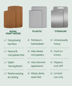 ROYAL CRAFT WOOD Wooden Cutting Boards for Kitchen Meal Prep & Serving - Bamboo Wood Serving Board Set - Charcuterie & Chopping Butcher Block for Meat