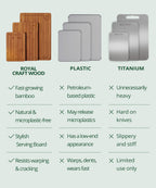 ROYAL CRAFT WOOD Wooden Cutting Boards for Kitchen Meal Prep & Serving - Bamboo Wood Serving Board Set - Charcuterie & Chopping Butcher Block for Meat