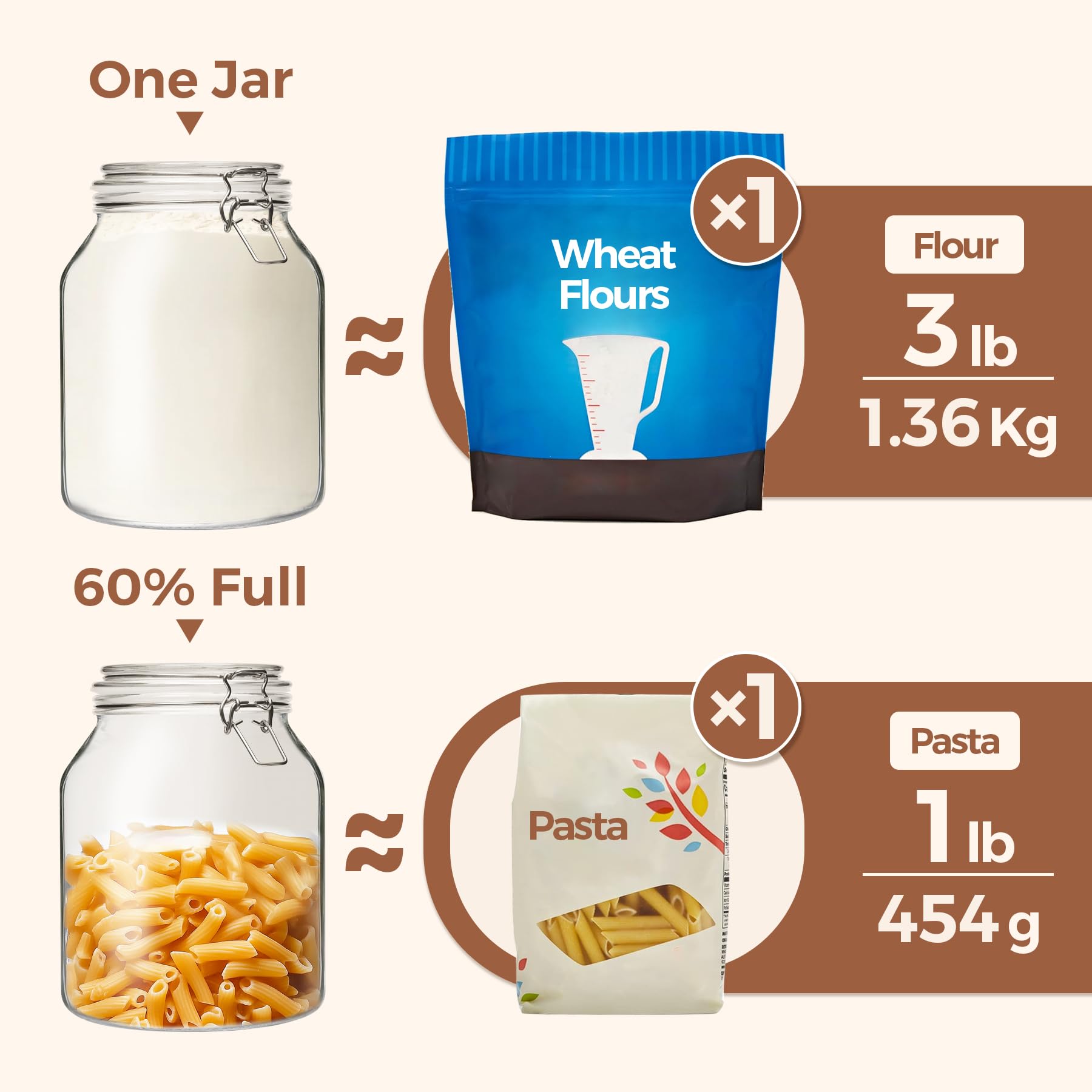 ComSaf Large Glass Jars with Lid 64 oz, Large Mason Jars Set of 3, Glass Canisters with Airtight Lids, Half Gallon Canning Jar with Seal Wire Clip Fastening for Kitchen, Pickle, Flour, Sugar, Cereal